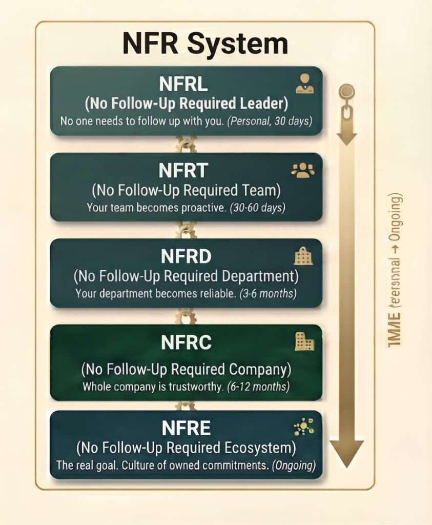 5 Box NFR System